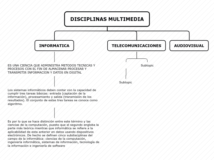 DISCIPLINAS MULTIMEDIA - Mapa Mental