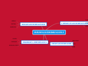 EVELYN CORONEL PLE - Mapa Mental