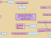 DISEÑO DE RECURSOS Y ACTIVIDADES EN LÍN...- Mapa Mental