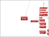 Operación
Datacenter - Mapa Mental