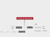Las aguas de nuestro planeta - Mapa Mental