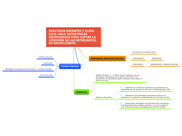 PRÁCTICAS DOCENTES Y CLIMA EN EL AULA: ESTRATEGIAS MOTIVADORAS PARA CAPTAR LA ATENCIÓN EN LOS ESTUDIANTES DE BACHILLERATO.