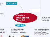 Plagio – Internet y la Web 2.0