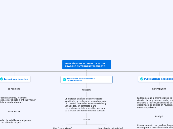 DESAFÍOS EN EL ABORDAJE DEL TRABAJO INT...- Mapa Mental