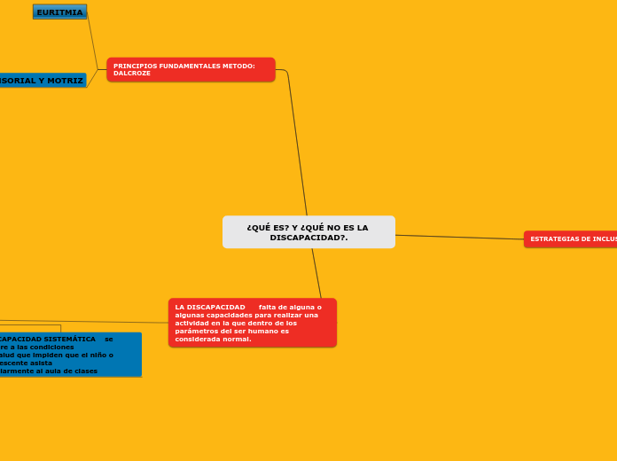 ¿QUÉ ES? Y ¿QUÉ NO ES LA DISCAPACIDAD?.