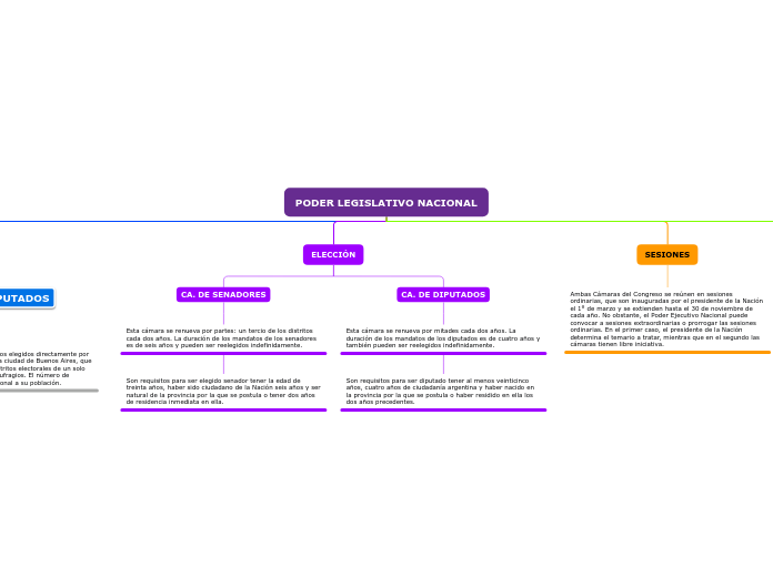 PODER LEGISLATIVO NACIONAL