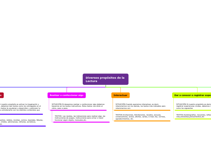 MAPA CONCEPTUAL