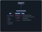 ZADATAK_1 - Mind Map