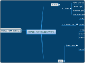 Network Protocols and Services - Mind Map