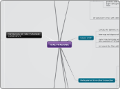 Hire Purchase Mind Map