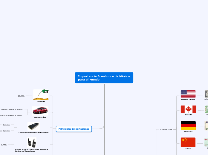 Importancia Económica de México para el Mundo