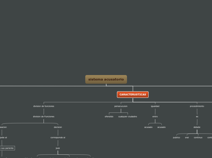 sistema acusatorio - Mapa Mental