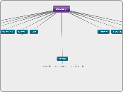 uSocial.pl - Mind Map