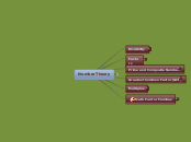 Math 1510 Mindmap - Number Theory