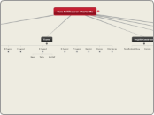 Tura Pohlhausen Startseite - Mindmap