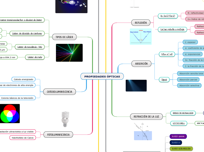 PROPIEDADES ÓPTICAS