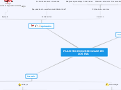 PLAN MICROCURRICULAR EN LOS EVA - Mapa Mental