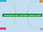 Kompetencje cyfrowe nauczycieli