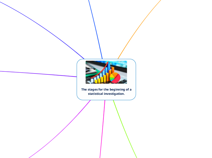 The stages for the beginning of astatistical investigation.