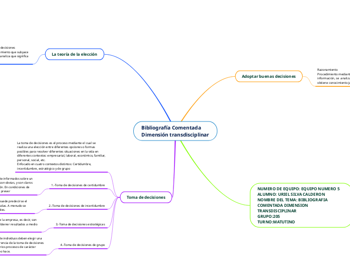 Bibliografía Comentada
Dimensión transdisciplinar