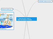1. Вепольный анализ энергетическ...- Мыслительная карта