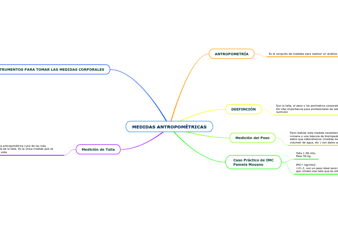 MEDIDAS ANTROPOMÉTRICAS - Mapa Mental