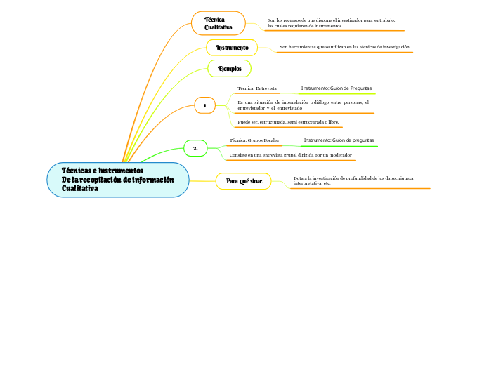 Técnicas e Instrumentos 
De la recopilación de información
Cualitativa