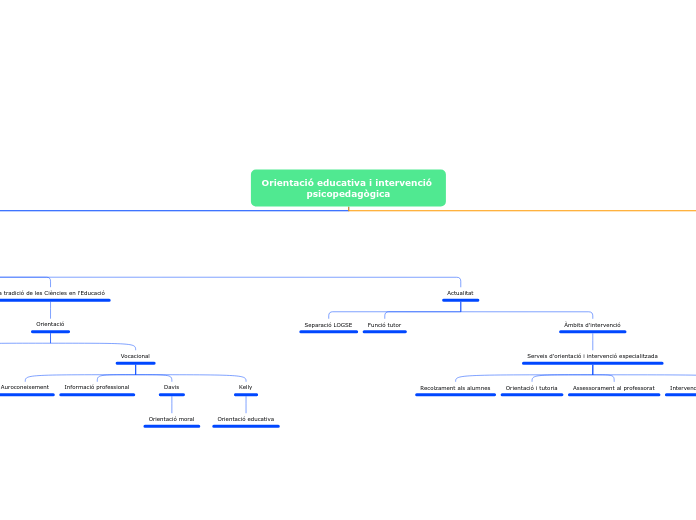 Orientació educativa i intervenció psicopedagògica