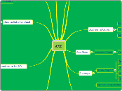 AXE  - Mapa Mental