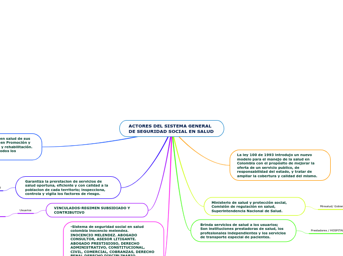 ACTORES DEL SISTEMA GENERAL DE SEGURIDAD SOCIAL EN SALUD