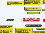 Actividad 2: Foro: ¿Qué entendemos sobr...- Mapa Mental