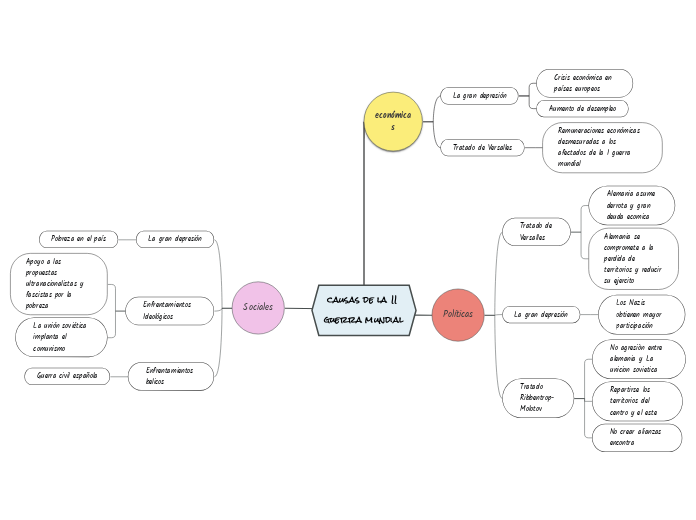 causas de la II guerra mundial