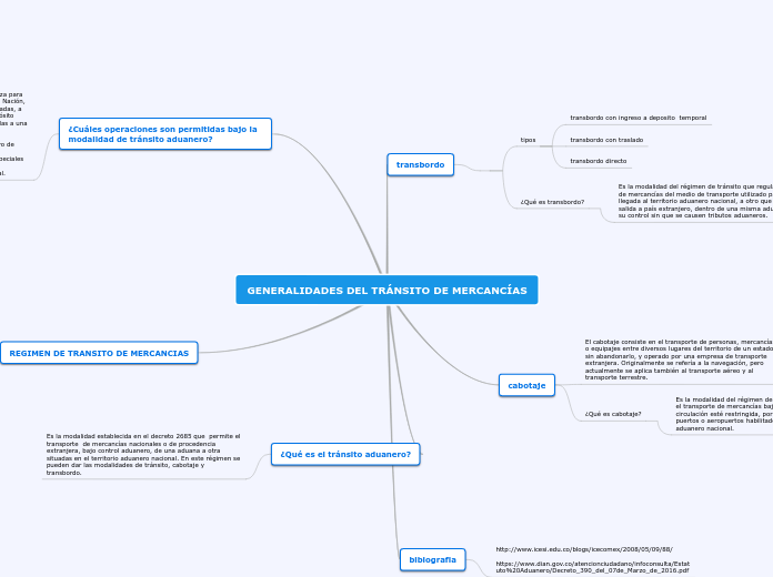 GENERALIDADES DEL TRÁNSITO DE MERCANCÍAS