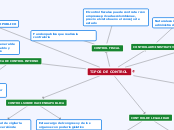 TIPOS DE CONTROL - Mapa Mental