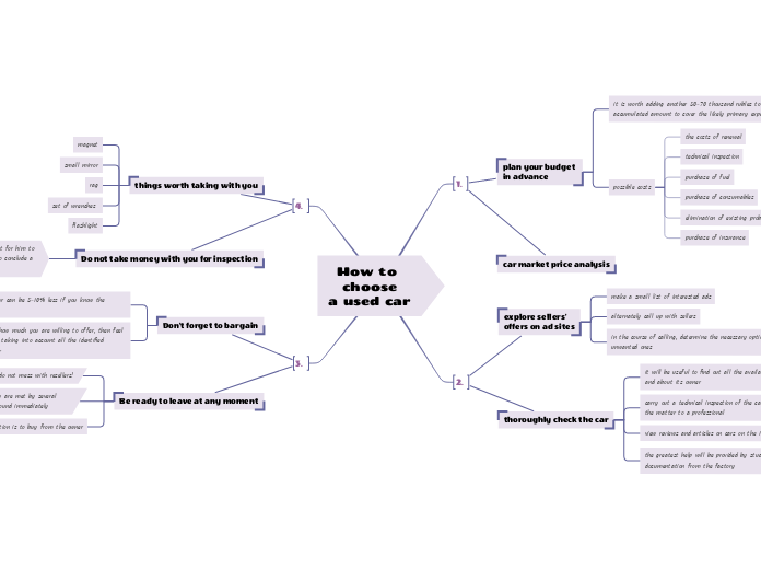 How to 
choose
a used car
