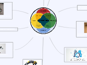La mecatronica - Mapa Mental