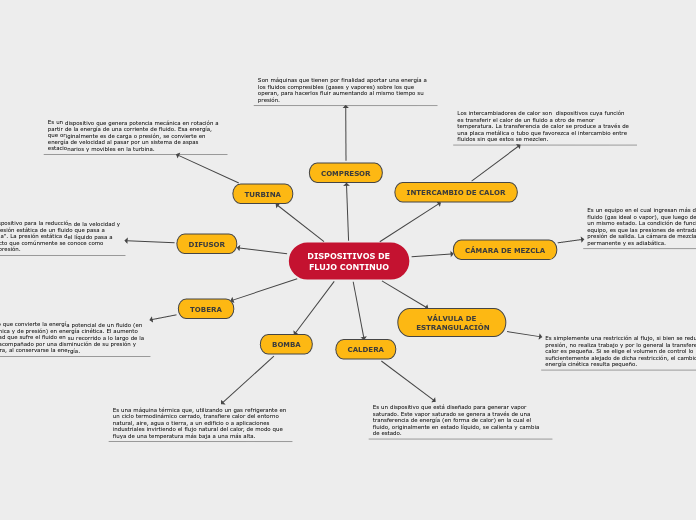 DISPOSITIVOS DE FLUJO CONTINUO