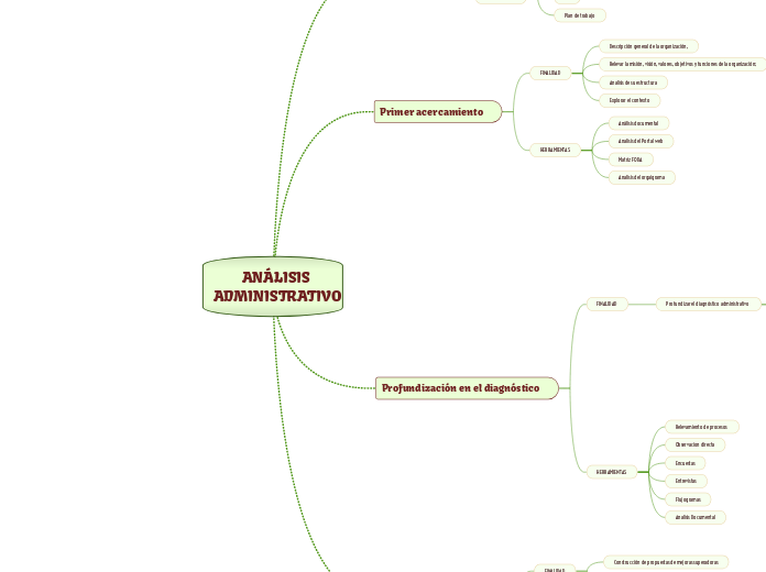 ANÁLISIS 
ADMINISTRATIVO