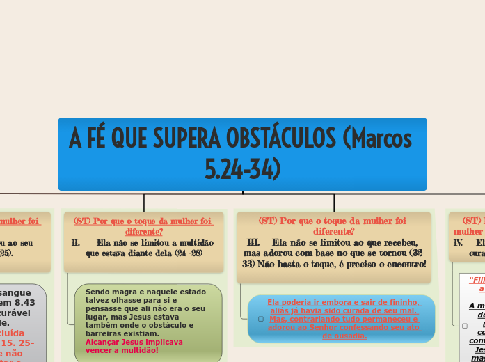 A FÉ QUE SUPERA OBSTÁCULOS (Marcos 5.24-34)