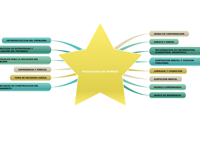 PSICOLOGIA DE MORRIS