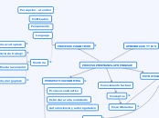 Proceso Enseñanza-Aprendizaje