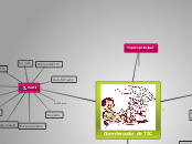 Coordenador de TIC - Mapa Mental
