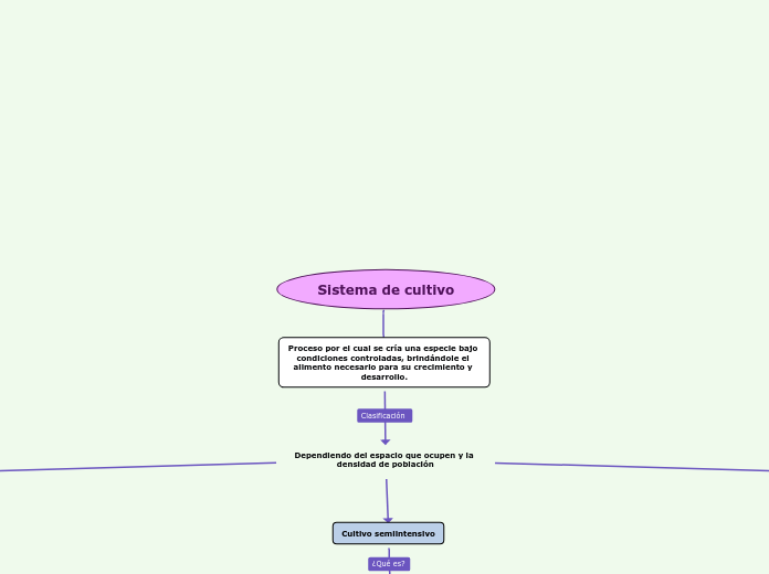 Sistema de cultivo