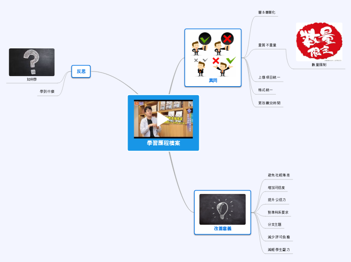 學習歷程檔案