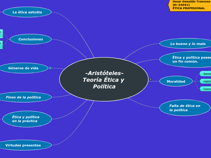 -Aristóteles-Teoría Ética y Política