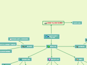 ACTIVITY 3 - Mind Map