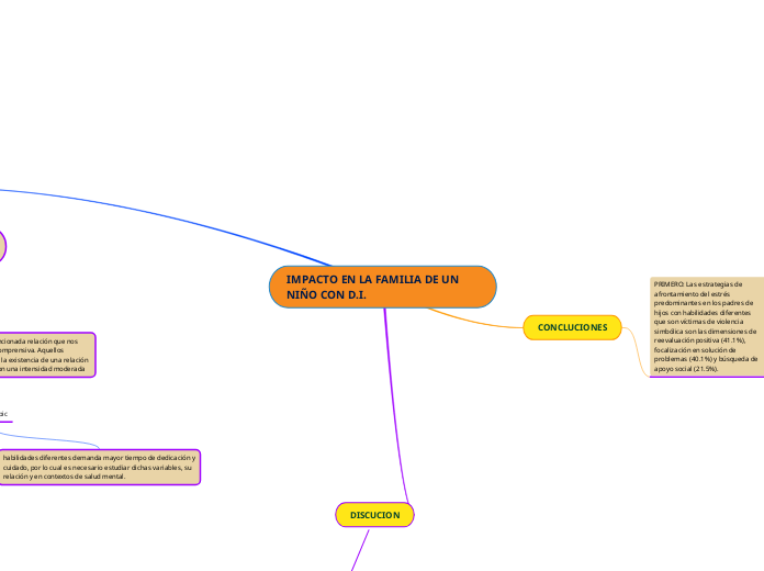 IMPACTO EN LA FAMILIA DE UN NIÑO CON D.I.