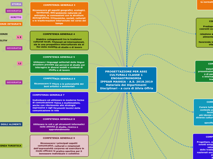 PROGETTAZIONE ASSI CULTURALI CLASSE 1 ENOGASTRONOMIA - IPPSAR MAGGIA - A.S. 2018.2019