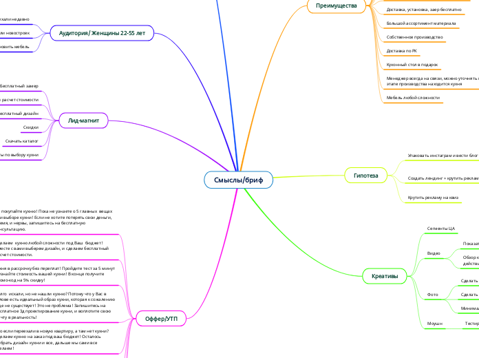 Смыслы/бриф - Мыслительная карта
