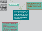 ATENCIÓN A VICTIMAS DEL CONFLICTO SOCIO...- Mapa Mental